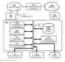 Fig. 01 - Method and apparatus for providing an operational configuration for an autonomous vehicle