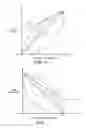 Fig. 05 - Bicycle control apparatus
