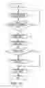 Fig. 07 - Bicycle control apparatus