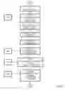 Fig. 35 - System and method for operation and management of reconfigurable unmanned aircraft