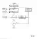 Fig. 29 - Reconfigurable unmanned aircraft system