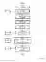 Fig. 30 - Reconfigurable unmanned aircraft system