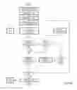 Fig. 34 - Reconfigurable unmanned aircraft system