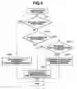 Fig. 10 - PRINTING SYSTEM, CONTROL METHOD, AND STORAGE MEDIUM