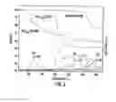 Fig. 04 - High capacity hydrogen storage nanocomposite materials