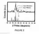 Fig. 02 - HIGH ANISOTROPY NANOPARTICLES