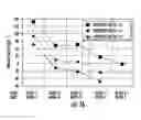 Fig. 10 - Apparatus and method for producing laminated glass sheet