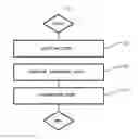 Fig. 02 - Method for handling ultra-thin glass for display panel