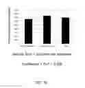 Fig. 20 - Nutrient rich compositions