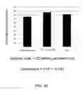 Fig. 21 - Nutrient rich compositions
