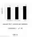 Fig. 22 - Nutrient rich compositions
