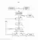 Fig. 02 - Alternative method for the manufacture of granulated nutrients