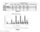 Fig. 05 - Compositions and methods for reducing nitrogen volatilization of urea fertilizers