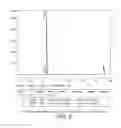 Fig. 09 - Process for the preparation of a polyunsaturated ketone compound