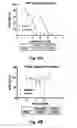 Fig. 08 - Hydantoins that modulate BACE-mediated APP processing