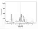 Fig. 16 - Solid forms of bendamustine hydrochloride