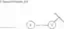 Fig. 65 - Oxazine derivatives