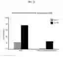 Fig. 13 - Strigolactone formulations and uses thereof