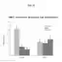 Fig. 15 - Strigolactone formulations and uses thereof