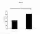 Fig. 17 - Strigolactone formulations and uses thereof