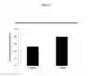 Fig. 18 - Strigolactone formulations and uses thereof