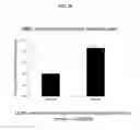 Fig. 19 - Strigolactone formulations and uses thereof