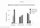 Fig. 24 - Strigolactone formulations and uses thereof