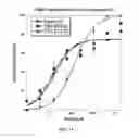 Fig. 02 - Heterocyclic compounds as biogenic amine transport modulators