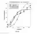 Fig. 03 - Heterocyclic compounds as biogenic amine transport modulators