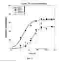 Fig. 04 - Heterocyclic compounds as biogenic amine transport modulators