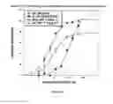 Fig. 07 - Heterocyclic compounds as biogenic amine transport modulators