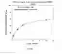 Fig. 10 - Heterocyclic compounds as biogenic amine transport modulators