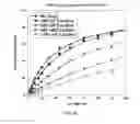 Fig. 11 - Heterocyclic compounds as biogenic amine transport modulators