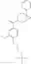 Fig. 200 - Fused piperidine amides as modulators of ion channels