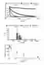 Fig. 05 - Polymer coated particles and methods thereof