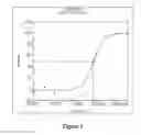 Fig. 02 - Silylalkyloxyaryl compounds and methods for treating cancer