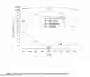 Fig. 03 - LOW-ISOMERIZATION HYDROFORMYLATION OF OLEIC-ACID-ESTER-CONTAINING MIXTURES
