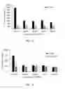 Fig. 02 - Combination of estrogens plus antiprogestins with significant partial agonistic effect as an effective treatment of menopausal symptoms and for prevention of the occurrence of breast cancer