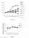 Fig. 03 - Combination of estrogens plus antiprogestins with significant partial agonistic effect as an effective treatment of menopausal symptoms and for prevention of the occurrence of breast cancer