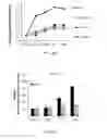 Fig. 04 - Combination of estrogens plus antiprogestins with significant partial agonistic effect as an effective treatment of menopausal symptoms and for prevention of the occurrence of breast cancer