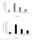 Fig. 08 - Combination of estrogens plus antiprogestins with significant partial agonistic effect as an effective treatment of menopausal symptoms and for prevention of the occurrence of breast cancer
