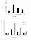 Fig. 09 - Combination of estrogens plus antiprogestins with significant partial agonistic effect as an effective treatment of menopausal symptoms and for prevention of the occurrence of breast cancer