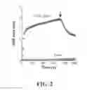 Fig. 03 - Affinity tags and processes for purifying and immobilizing proteins using same