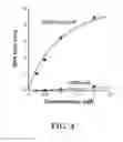 Fig. 05 - Affinity tags and processes for purifying and immobilizing proteins using same