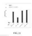 Fig. 13 - Affinity tags and processes for purifying and immobilizing proteins using same