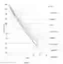 Fig. 03 - Mutated immunoglobulin-binding polypeptides