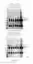 Fig. 05 - Protease-resistant peptide ligands