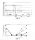 Fig. 04 - Therapeutic agents for reducing parathyroid hormone levels