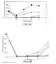 Fig. 05 - Therapeutic agents for reducing parathyroid hormone levels