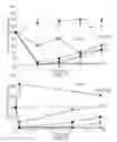 Fig. 06 - Therapeutic agents for reducing parathyroid hormone levels
